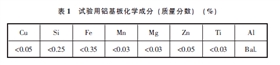 試驗(yàn)用鋁基板化學(xué)成分（質(zhì)量分?jǐn)?shù)） （%）