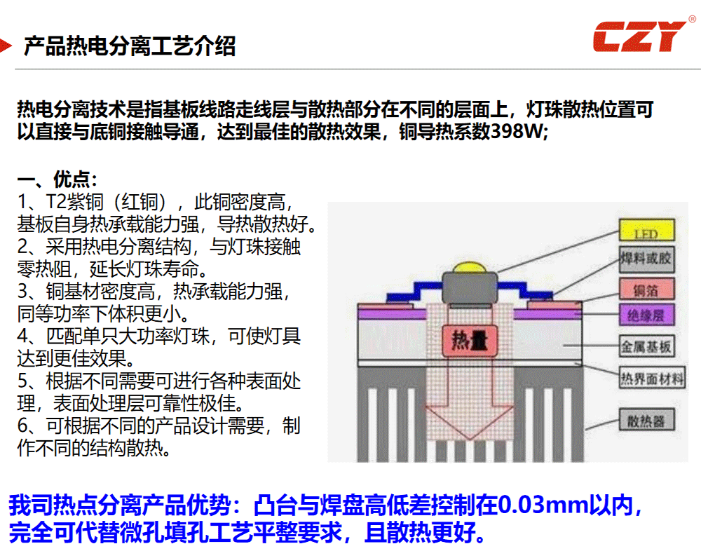 產(chǎn)品熱電分離工藝介紹